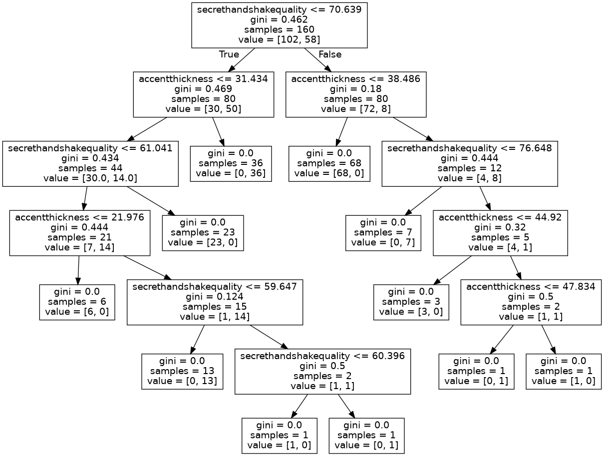 decision tree