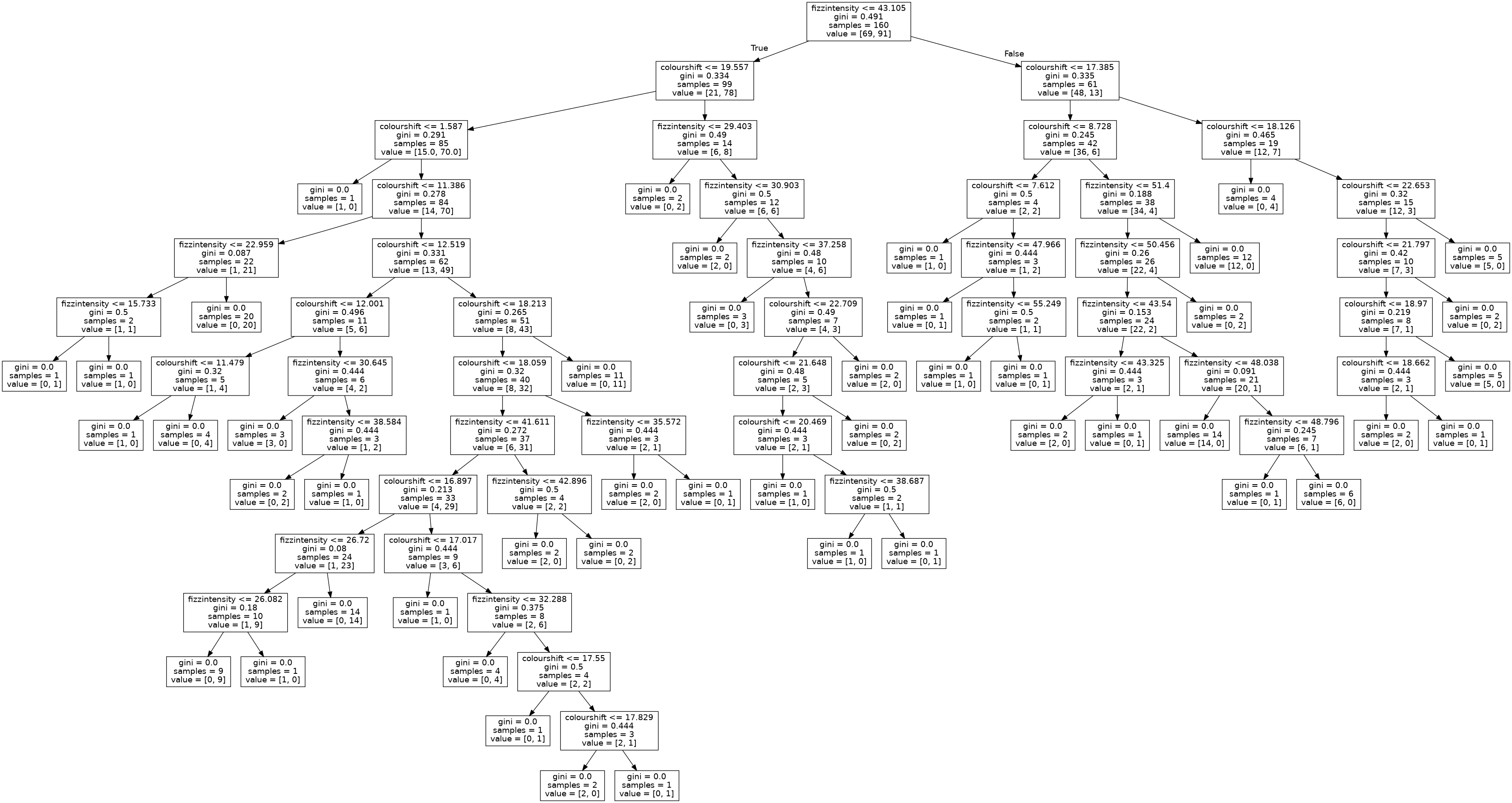 decision tree