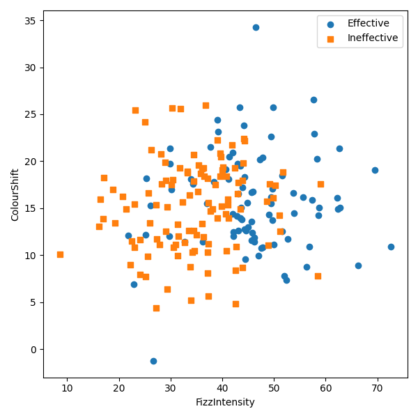 feature scatter