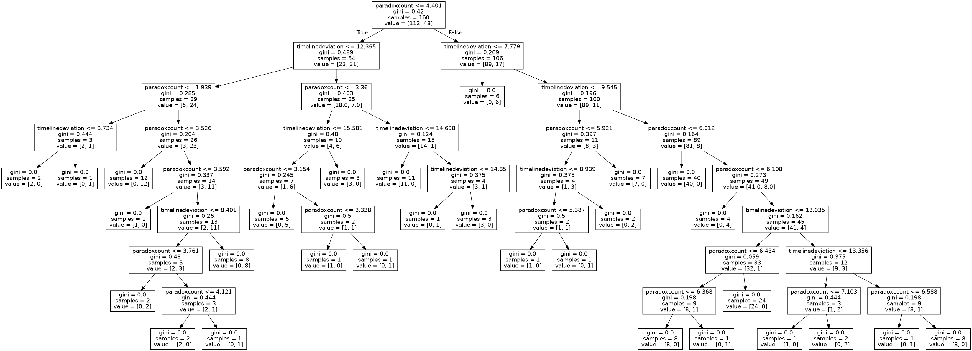 decision tree