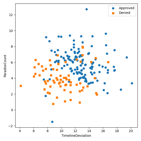 feature scatter