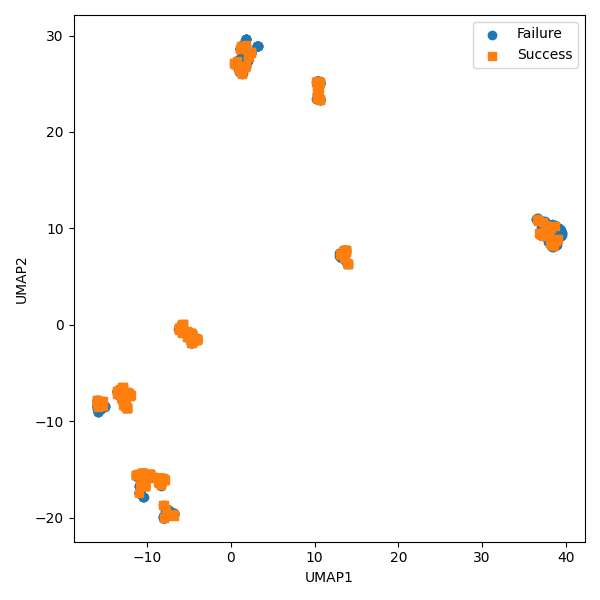 feature scatter