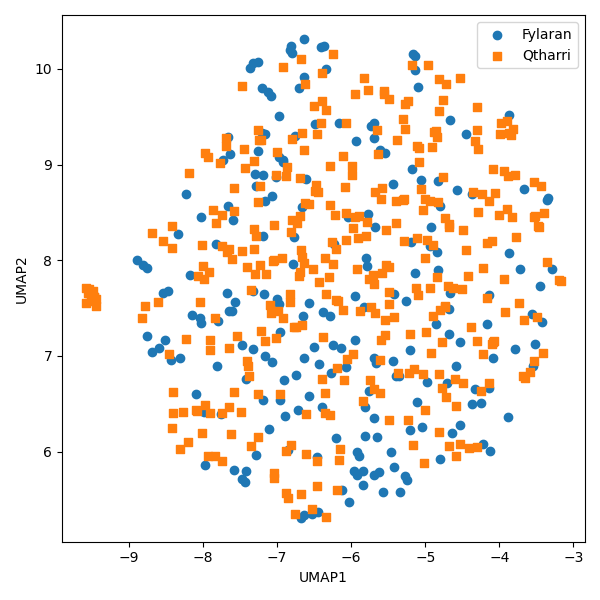 feature scatter