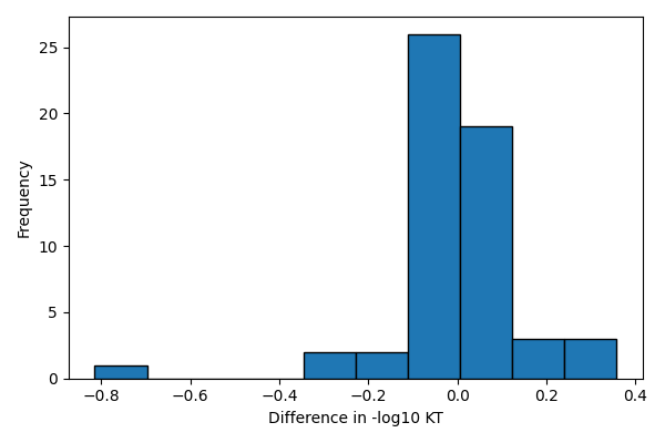 difference histogram