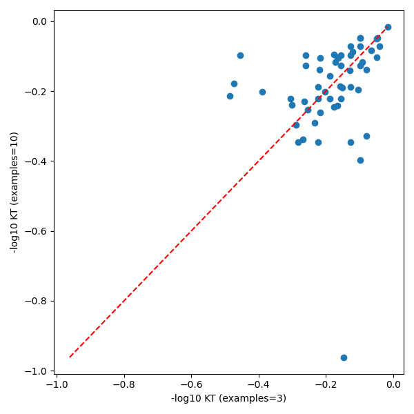 examples scatter